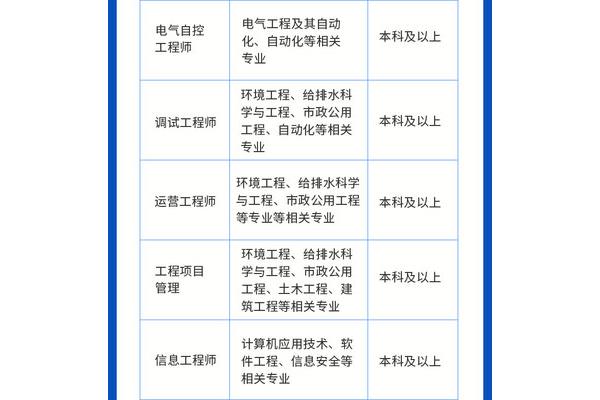 给排水招聘