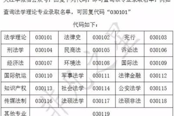 专业代码查询网