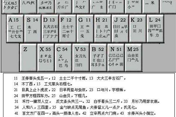 五笔口诀表