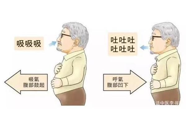 肺呼吸困难怎么办
