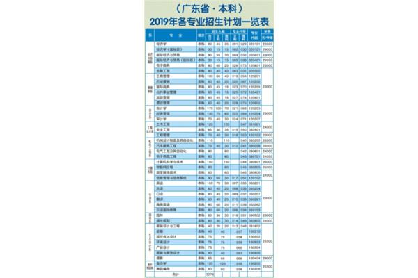 开放大学学费多少