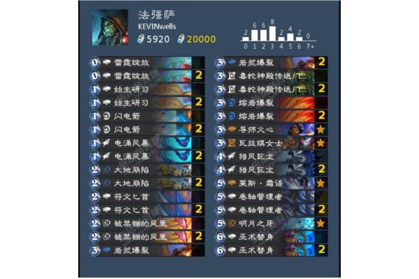 淘洗的近义词