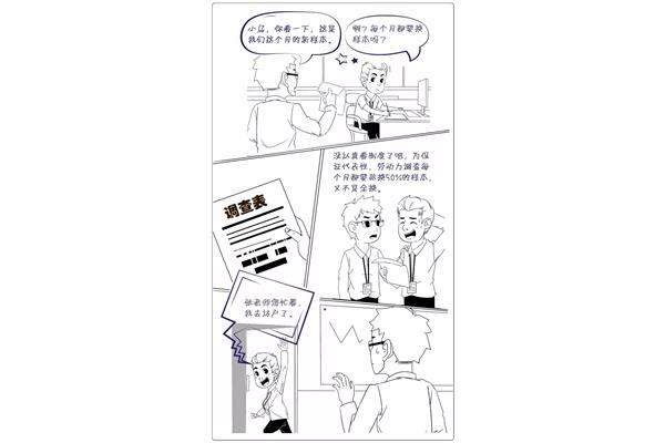 劳动力调查