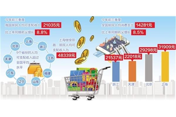 最终消费者
