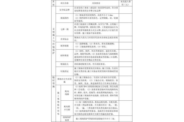安全文明施工方案