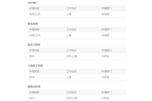 上海京东商城招聘
