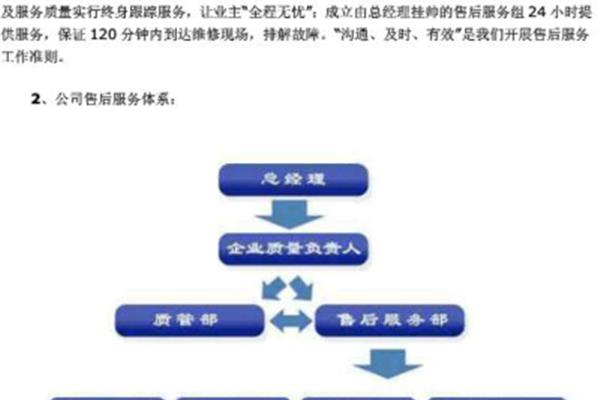 服务保障体系