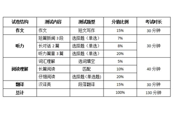 四级多少分过线