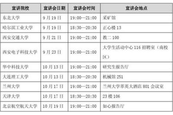 神州数码招聘