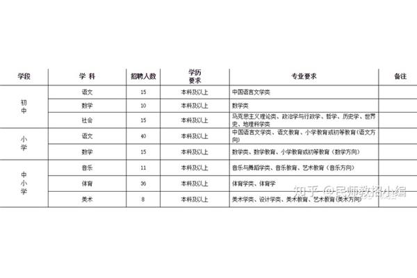 义乌教师招聘