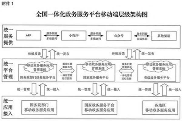 服务保障体系