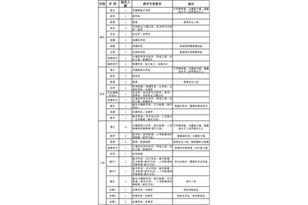 义乌教师招聘