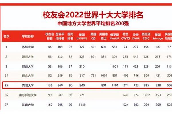 中国医药大学排名