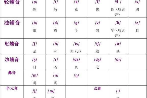 48个国际音标表