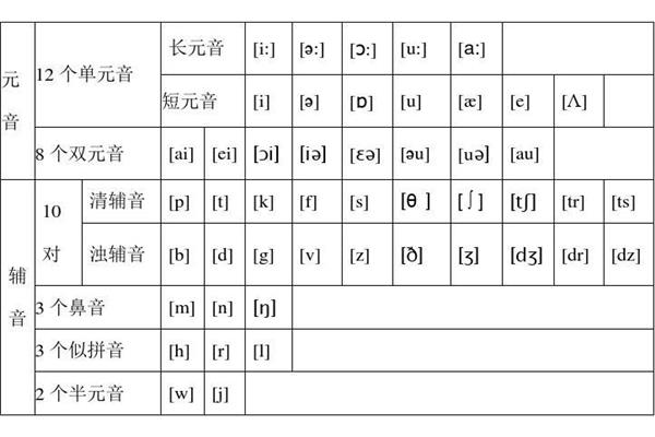 48个国际音标表