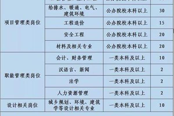 给排水招聘