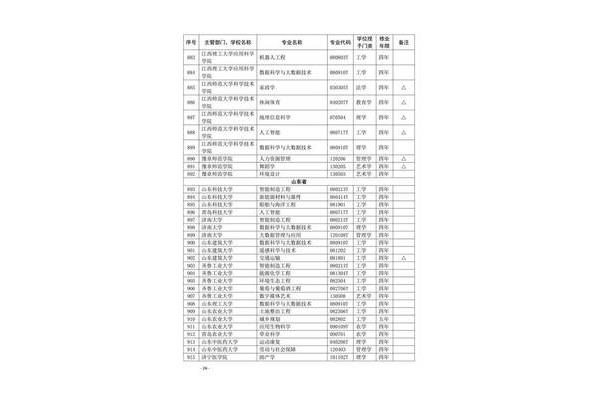 专业代码查询网