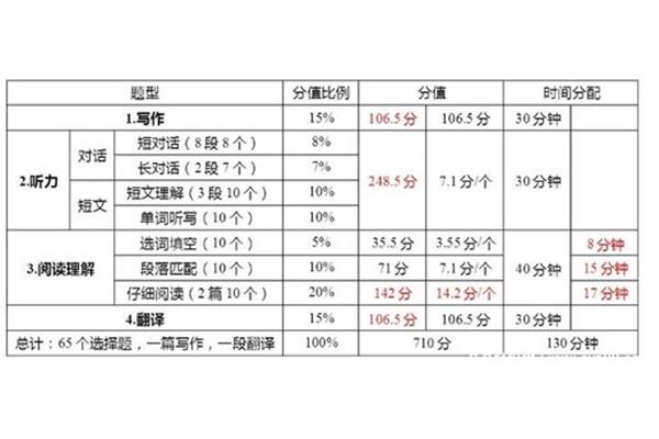 四级多少分过线