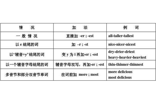 最高级的用法