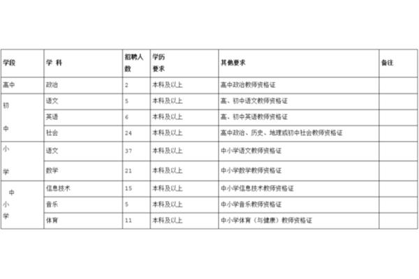 义乌教师招聘
