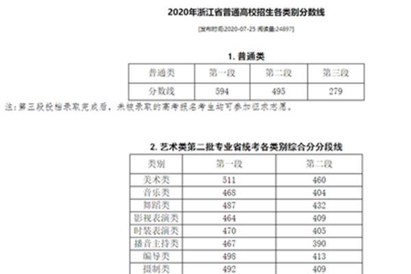 今年一本分数线