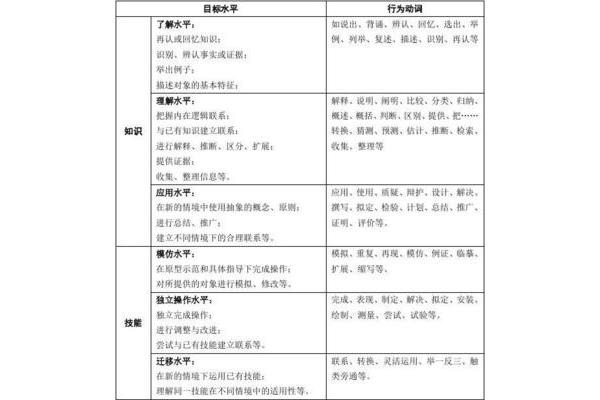 知识的知怎么写