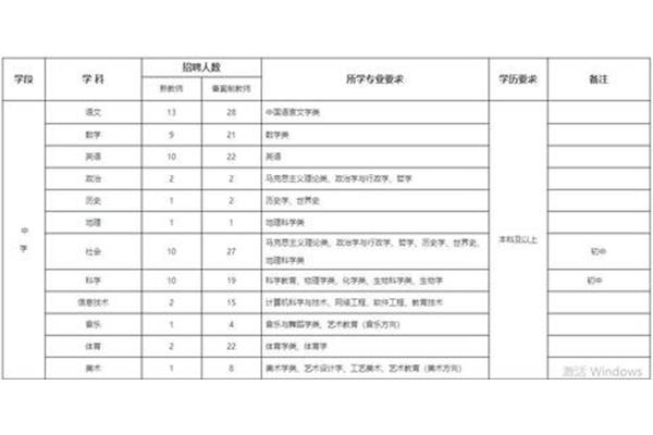 义乌教师招聘