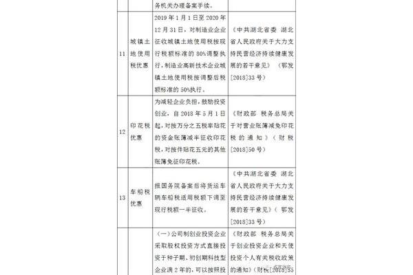 减税降费政策内容