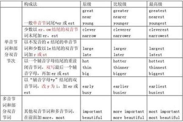 最高级的用法