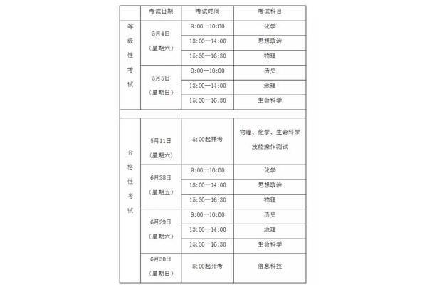 上海等级考时间