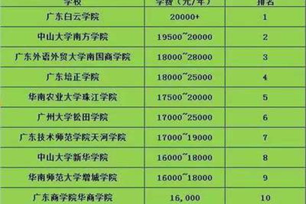 幼儿园排行榜