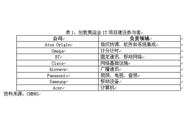 时间管理的重要性