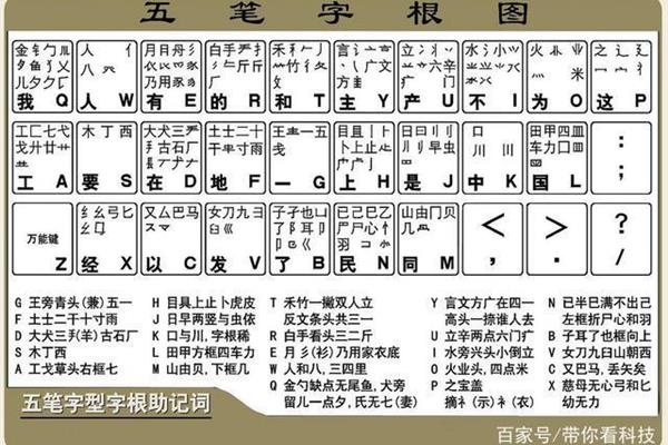 五笔口诀表