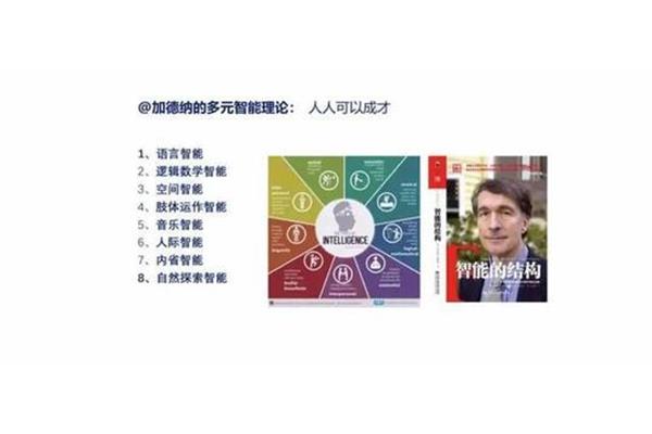 多元智能理论八种