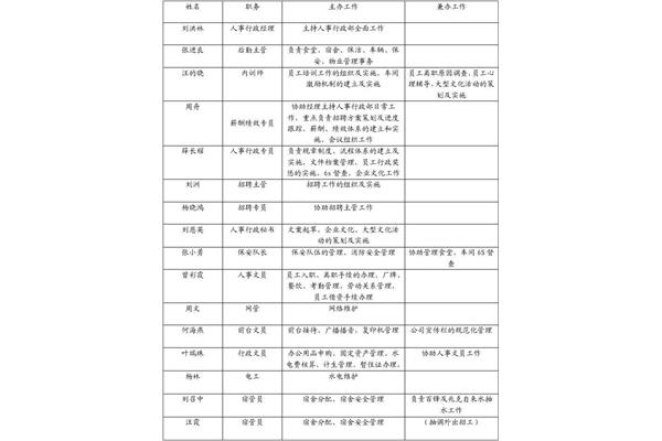 人事和行政的区别