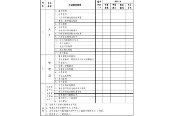 员工培训计划书