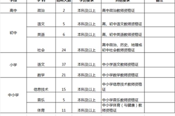 义乌教师招聘