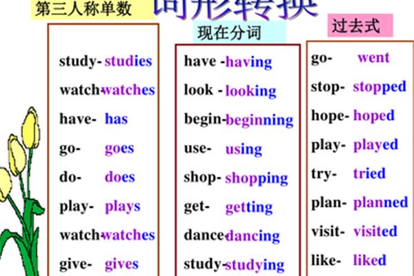不同种类的英语