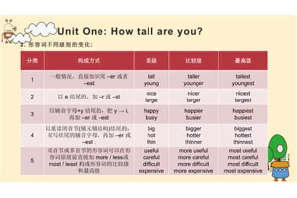 不同种类的英语