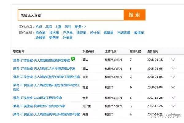 上海京东商城招聘