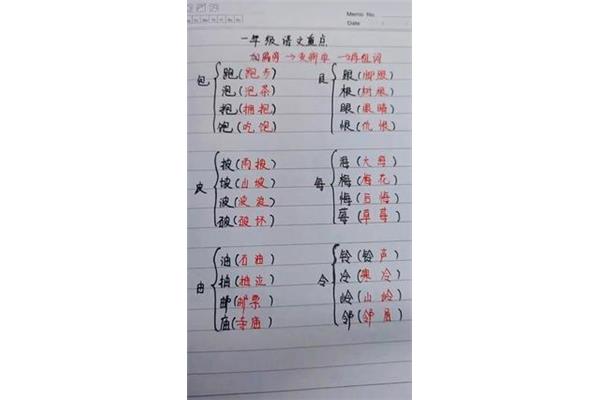 果加偏旁组新字