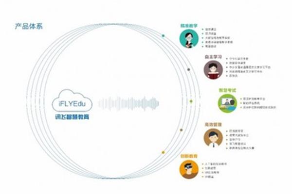 学习方法的重要性