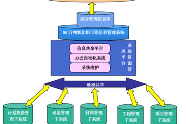 工程建设管理