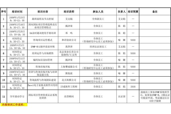员工培训计划书