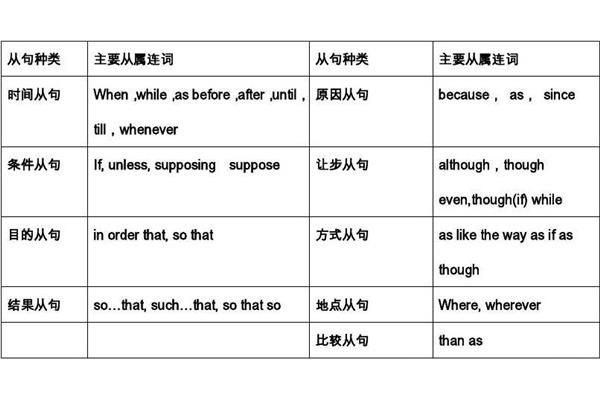 不同种类的英语