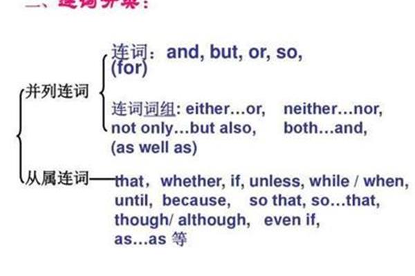 不同种类的英语