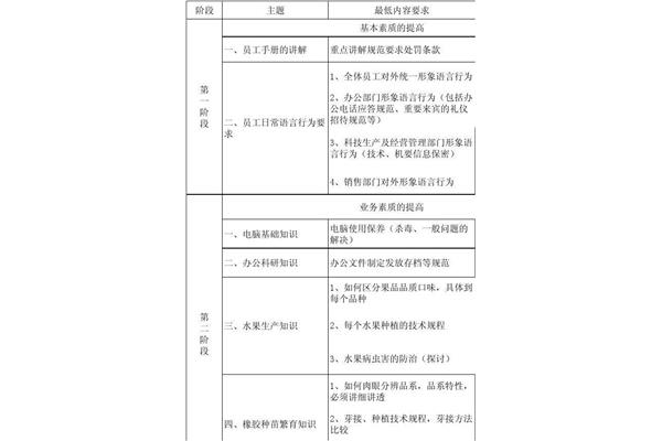 员工培训计划书