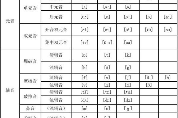 48个国际音标表