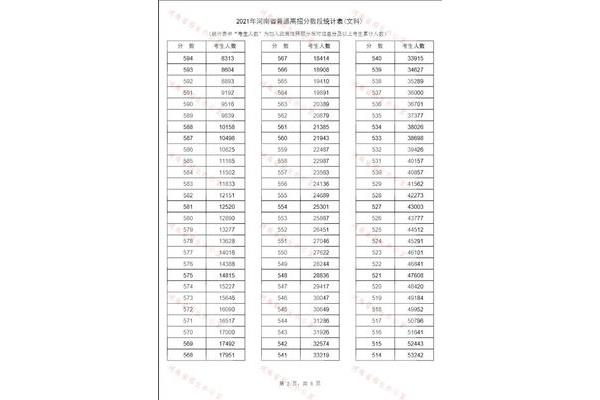 今年一本分数线