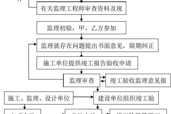 服务保障体系